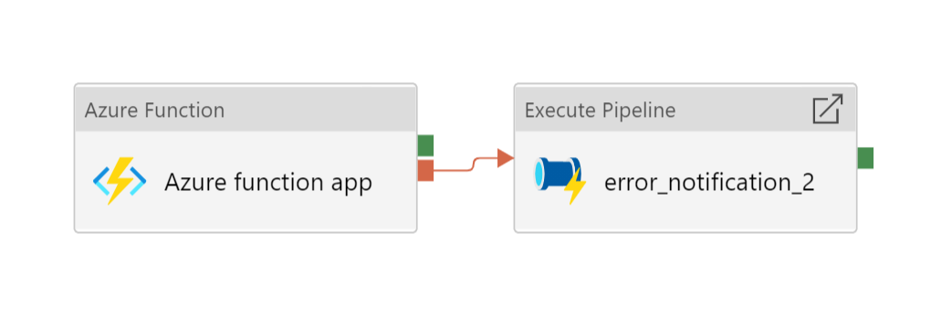 ForEach loop activities within pipeline