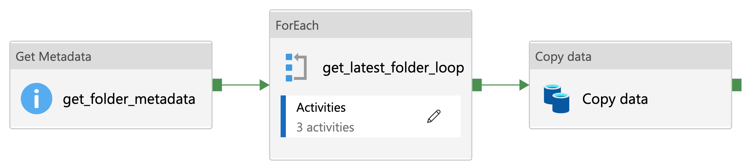 Overview of the latest folder lookup ADF utility