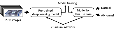 Adrenal flow of transfer