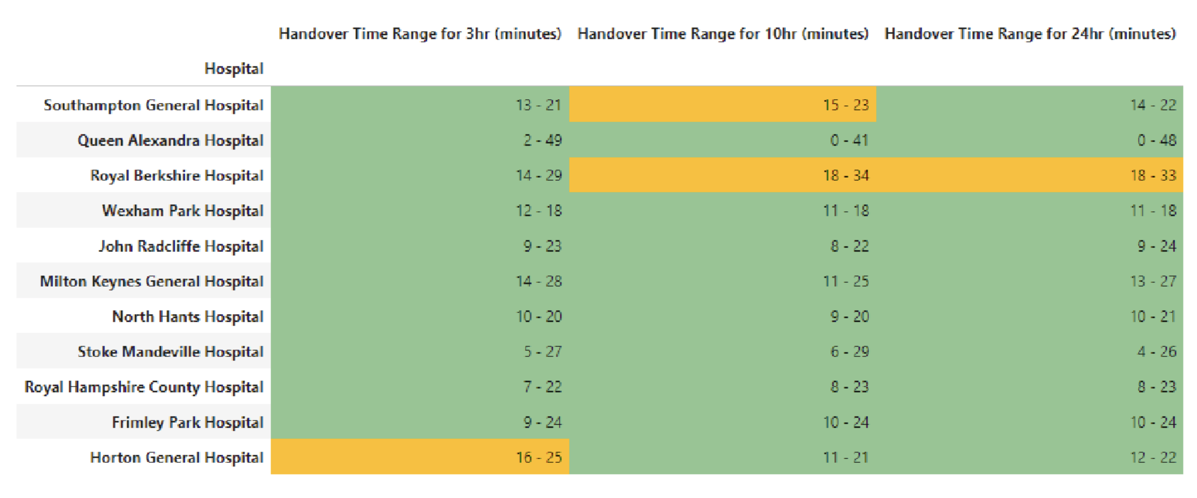 Ambulance Handover Delay Predictor screenshot