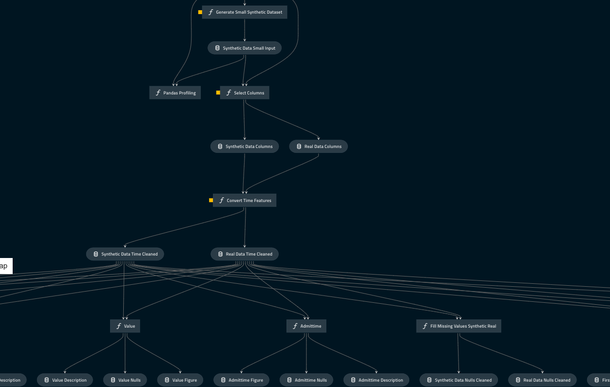 Kedro Pipeline Structure